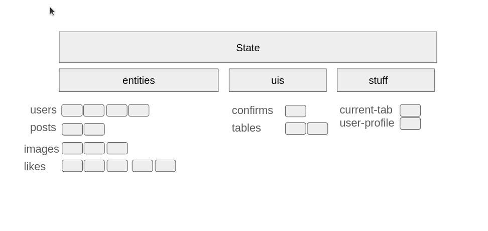 an illustration of a state in the ECS-style