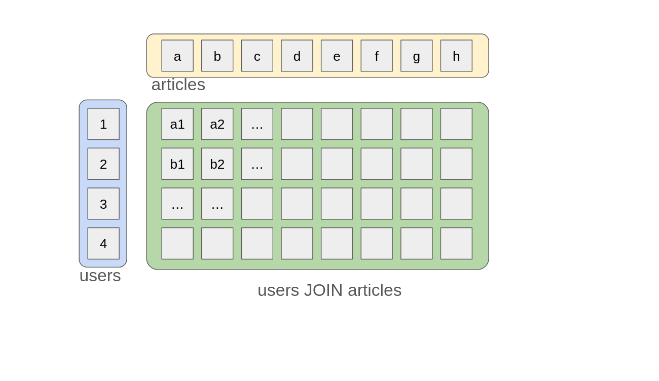 a table that looks like a matrix multiplication