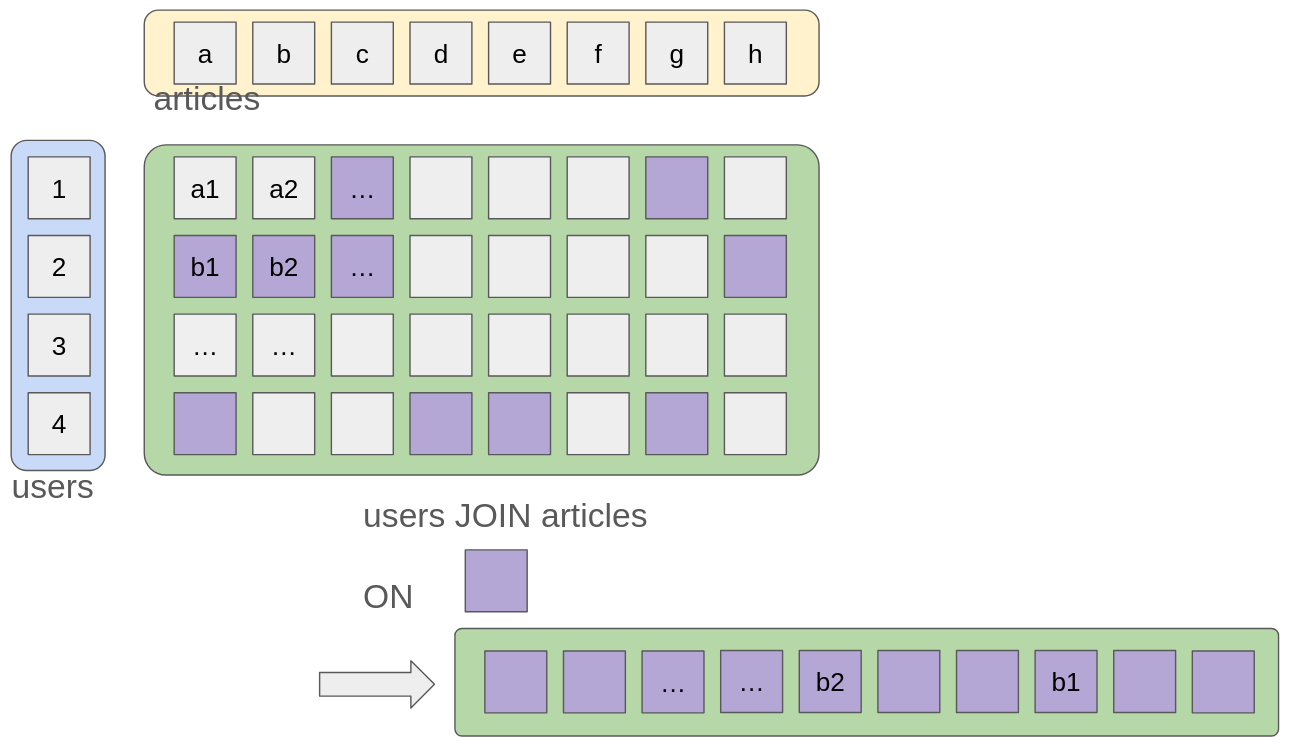 a table that looks like a matrix multiplication, with colored tiles